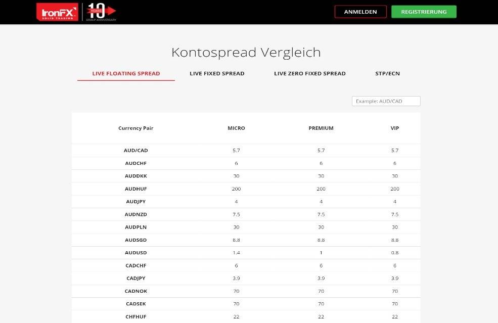IronFX Gebühren IronFX Gebühren